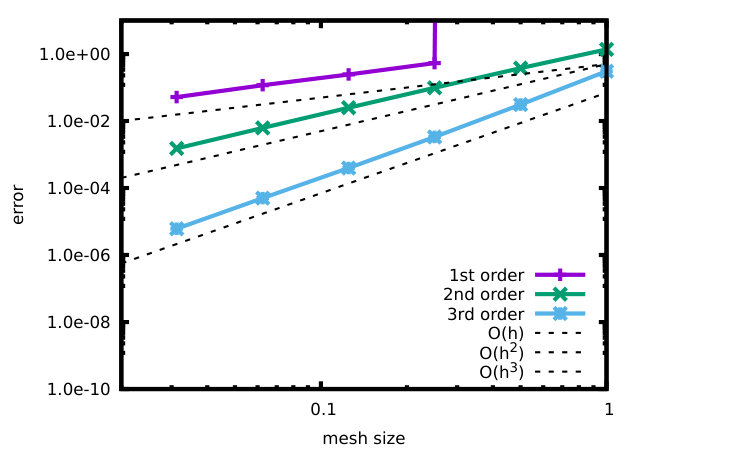 Figure 18