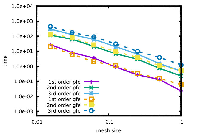 Figure 19