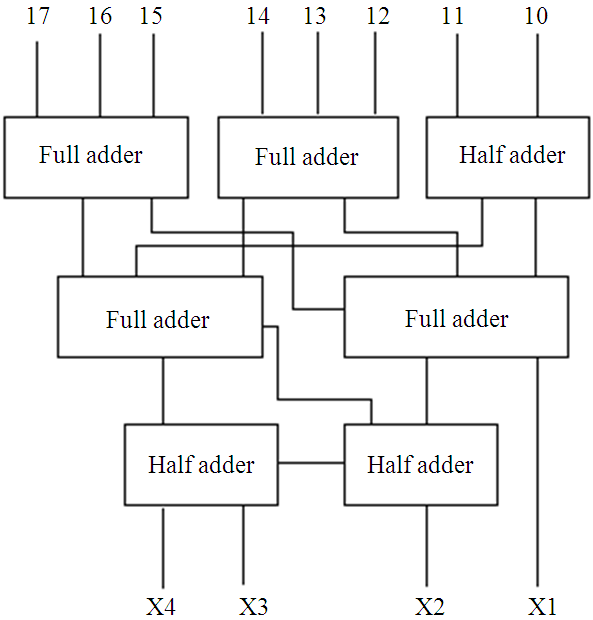 Figure 13