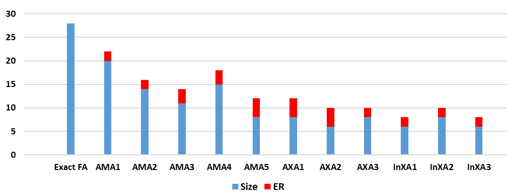 Figure 15