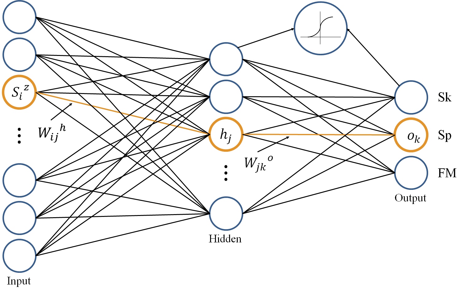 Figure 14