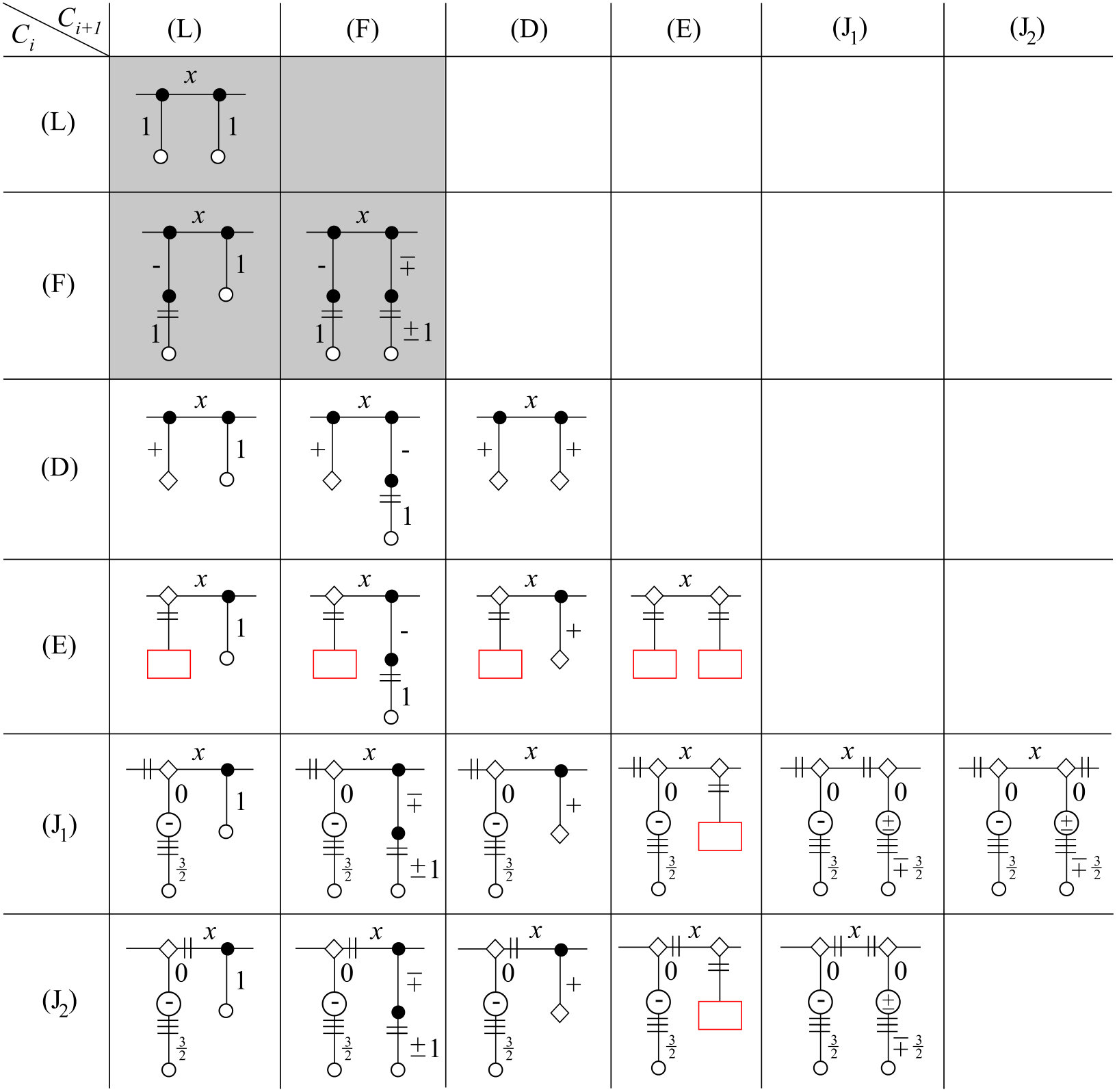 Figure 14