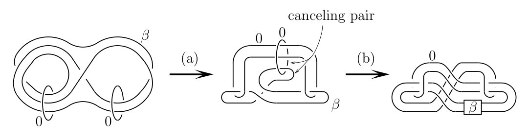 Figure 18