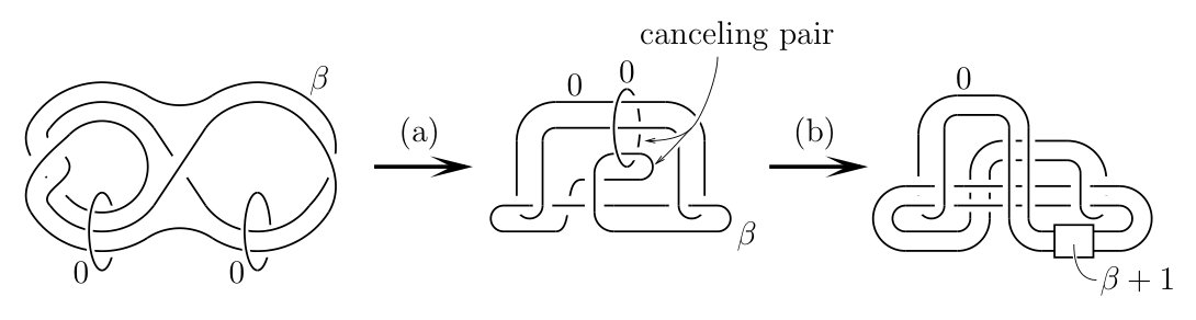 Figure 19
