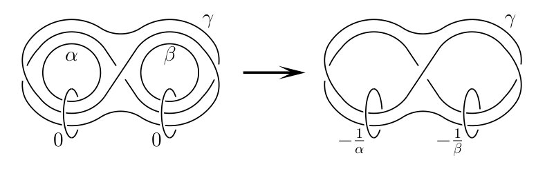 Figure 21