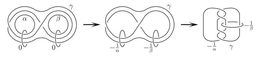 Figure 22