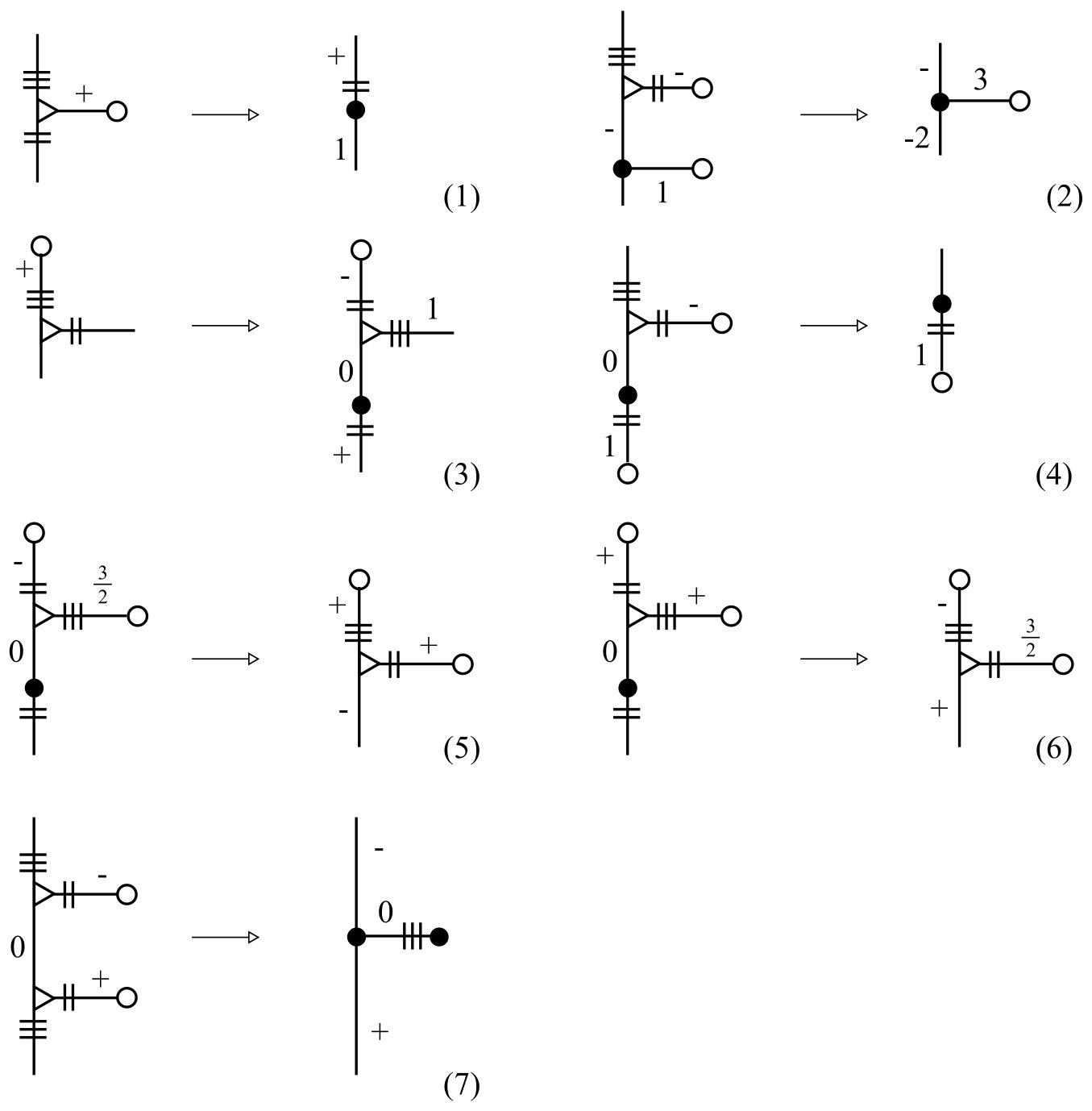 Figure 27