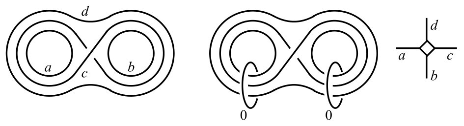 Figure 28
