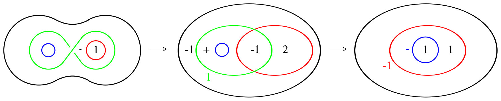 Figure 30