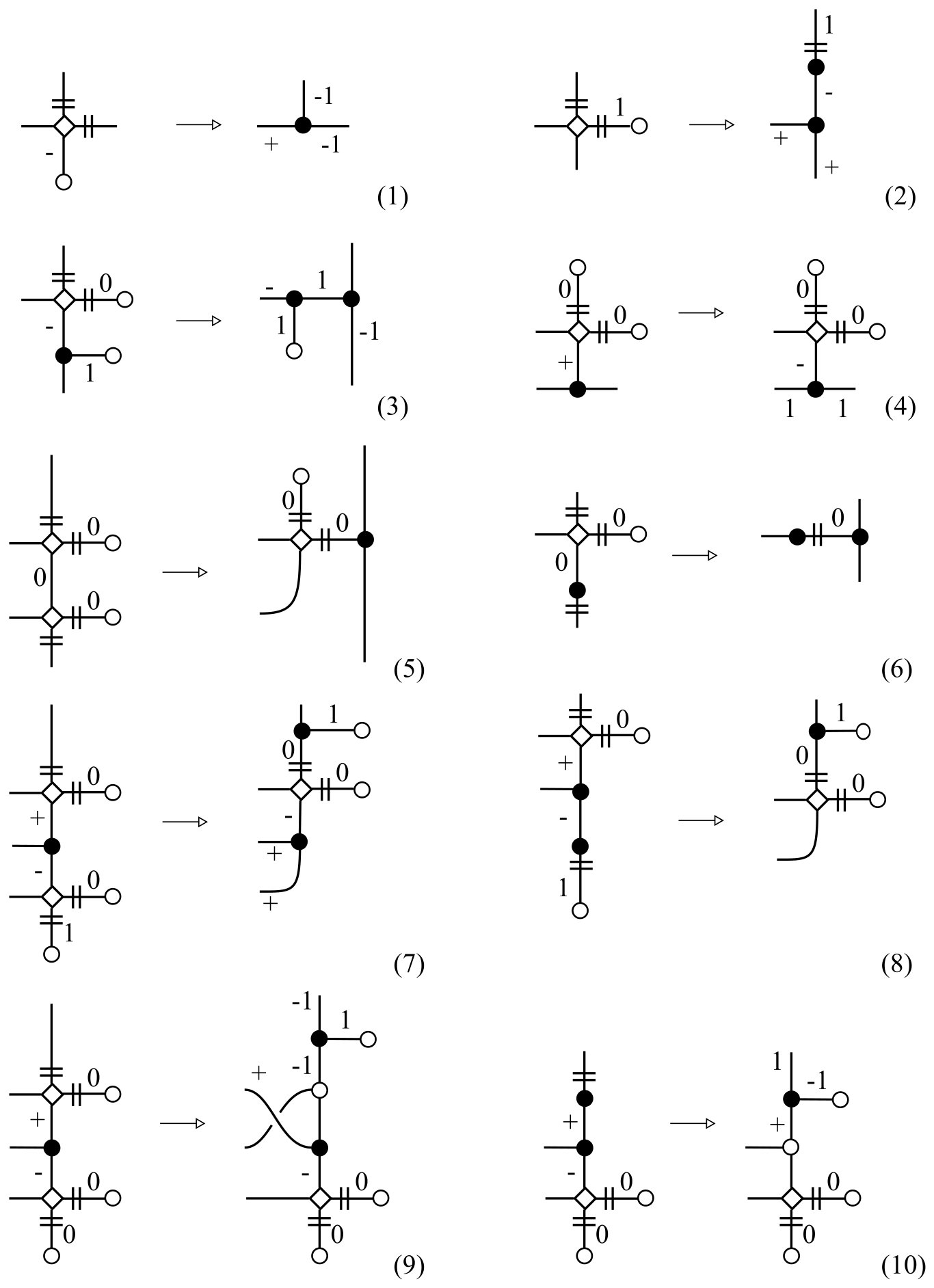 Figure 31