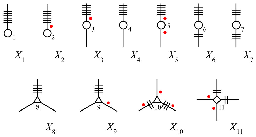 Figure 33