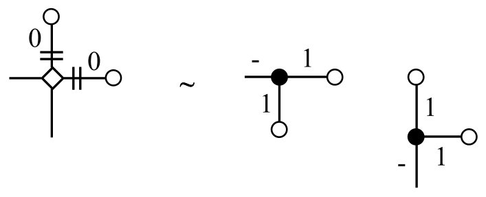 Figure 35