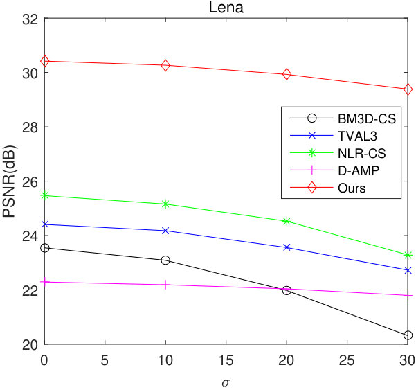 Figure 26