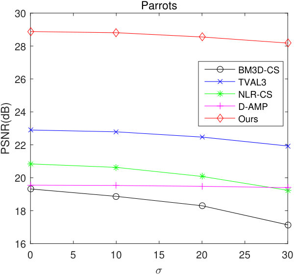 Figure 27