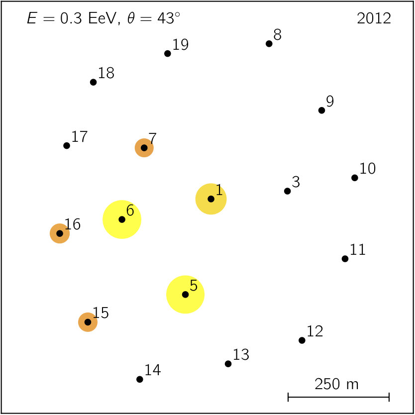 Figure 15