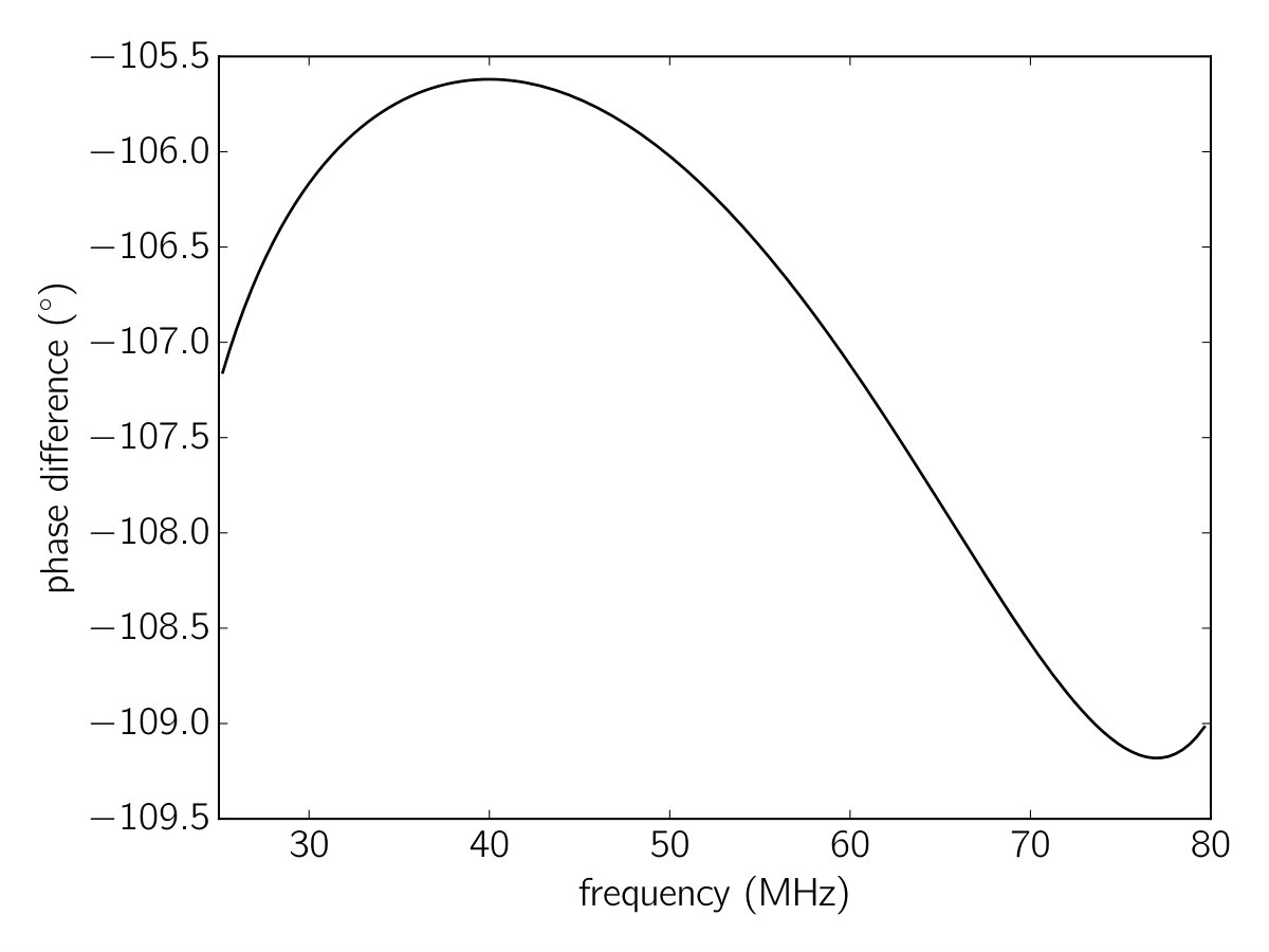 Figure 19