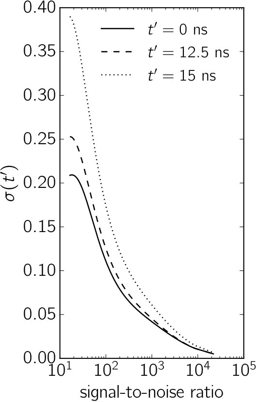 Figure 20