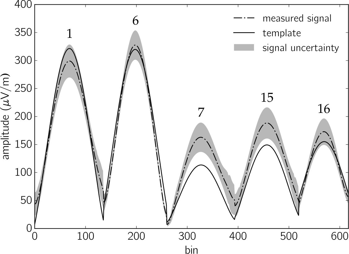 Figure 21