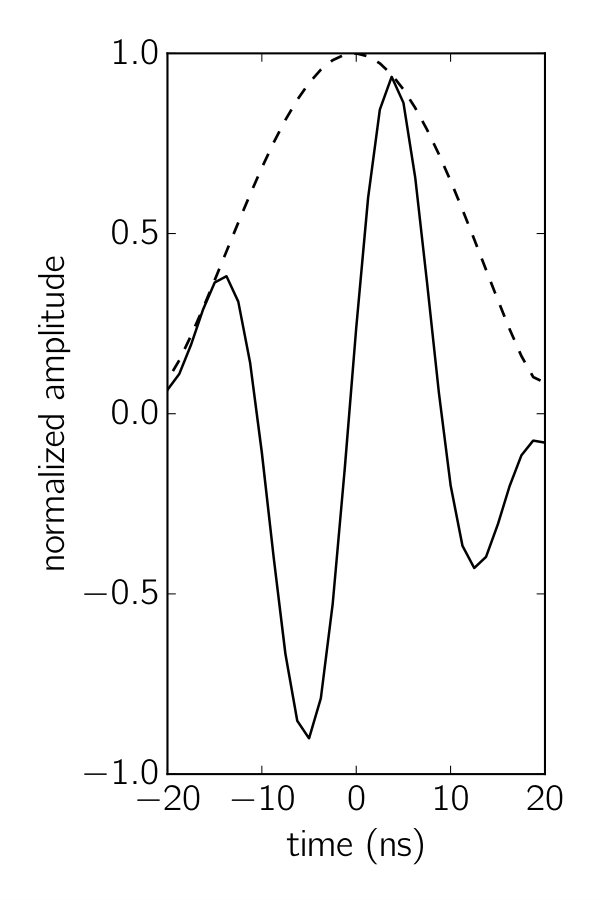Figure 22