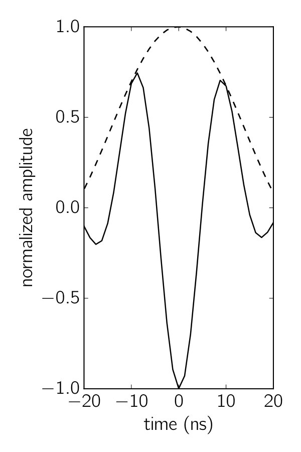 Figure 23