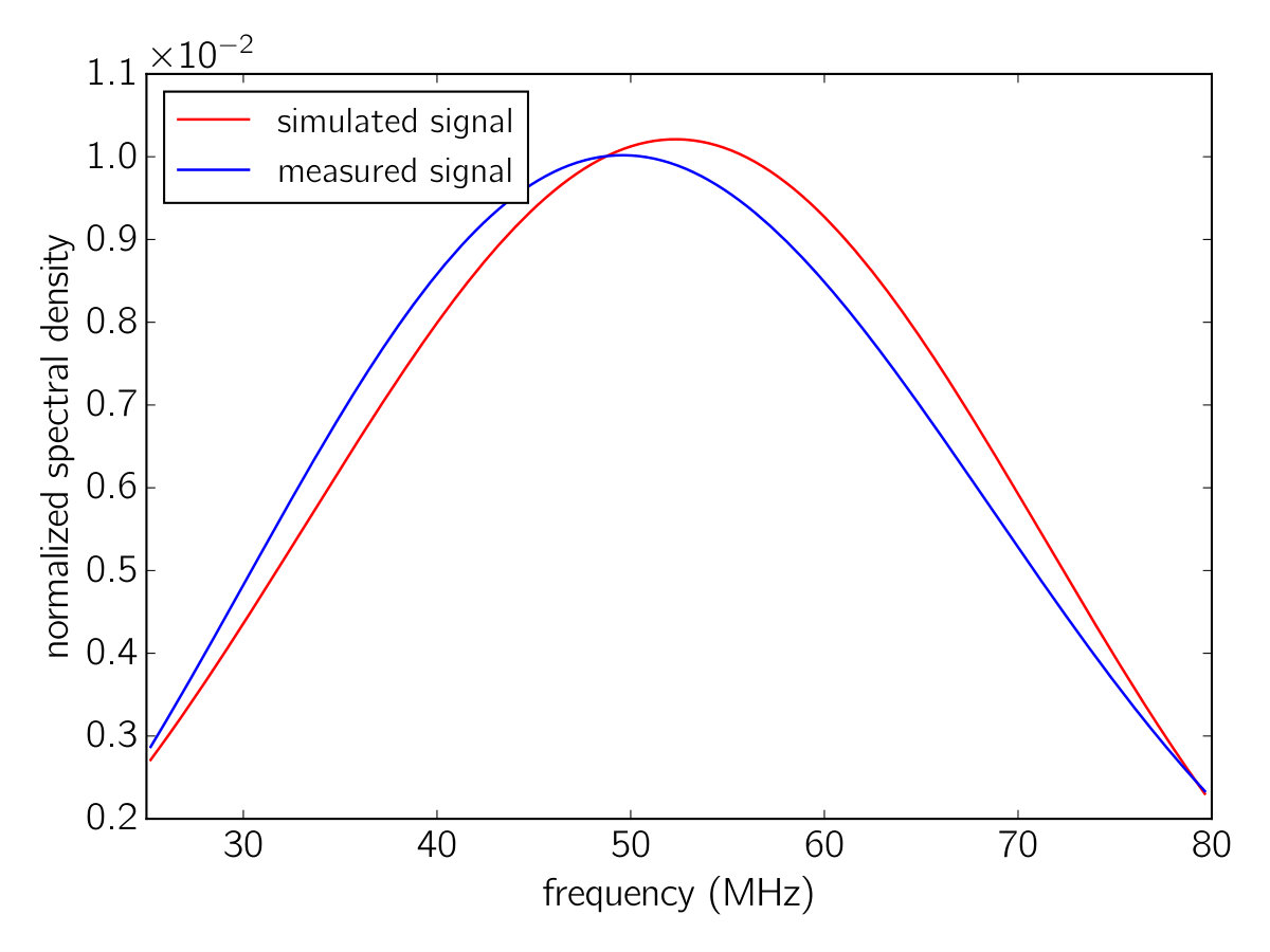 Figure 24