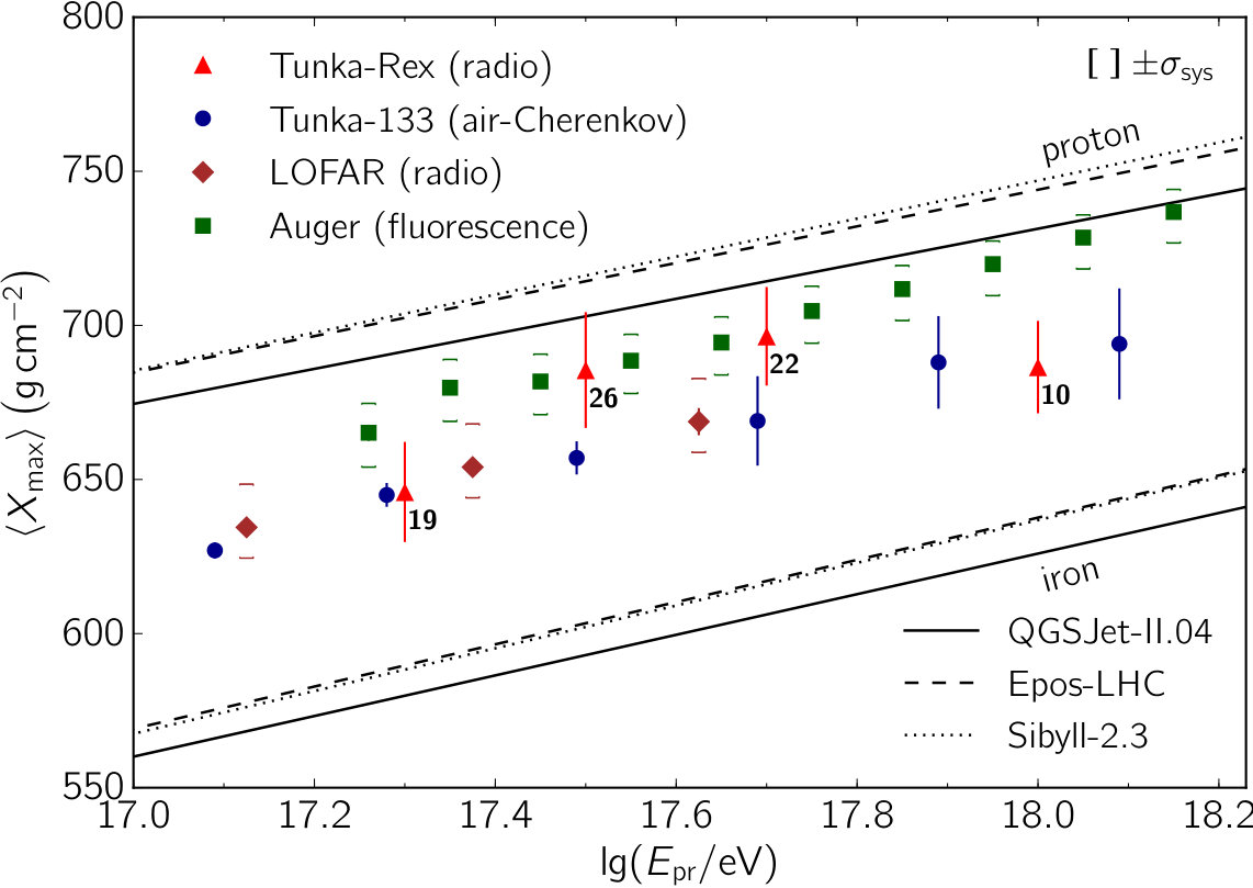 Figure 27