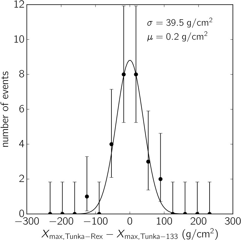 Figure 28