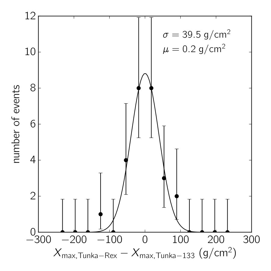 Figure 29