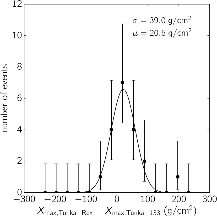 Figure 30