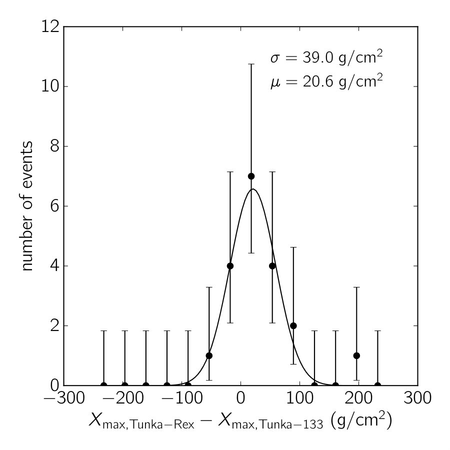 Figure 31