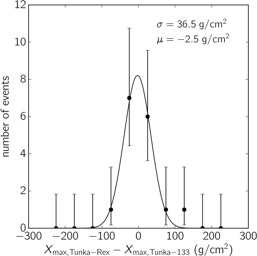 Figure 32