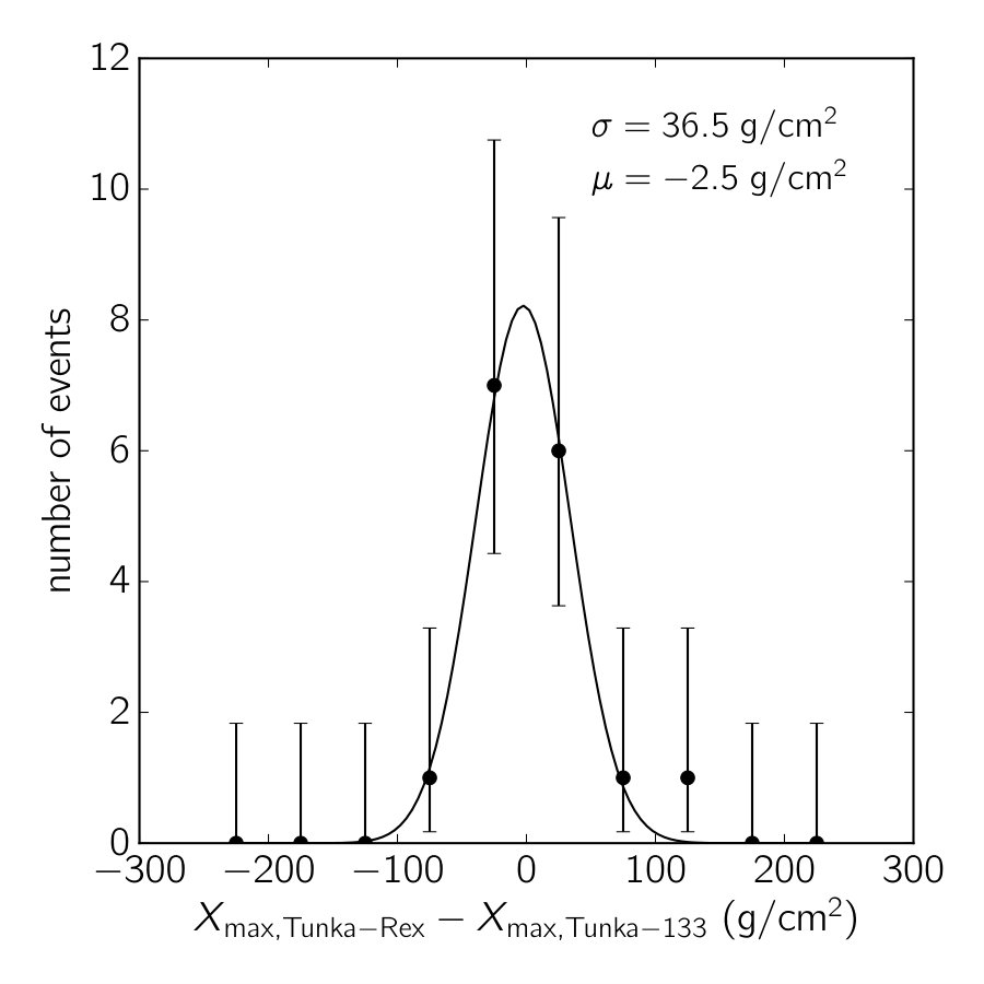 Figure 33