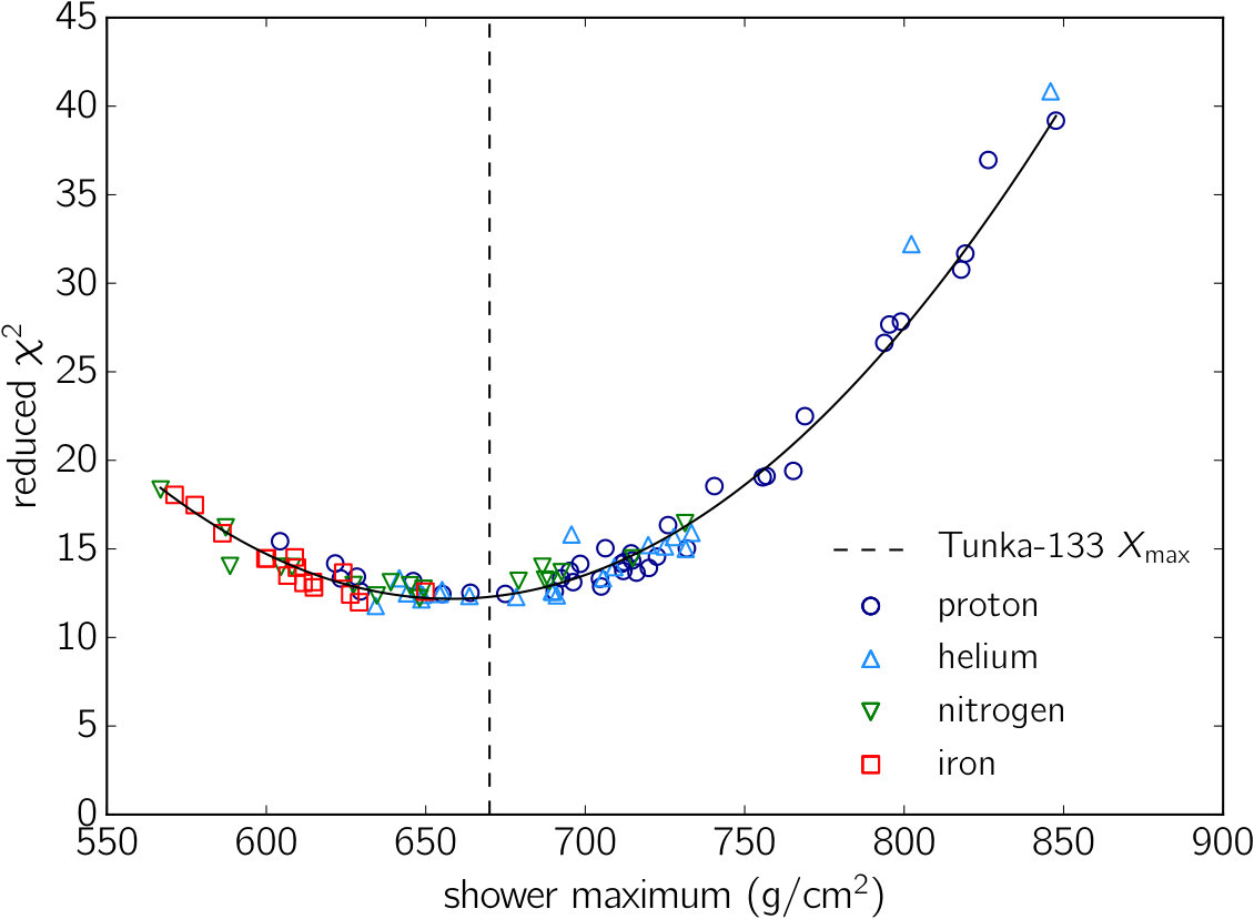 Figure 34