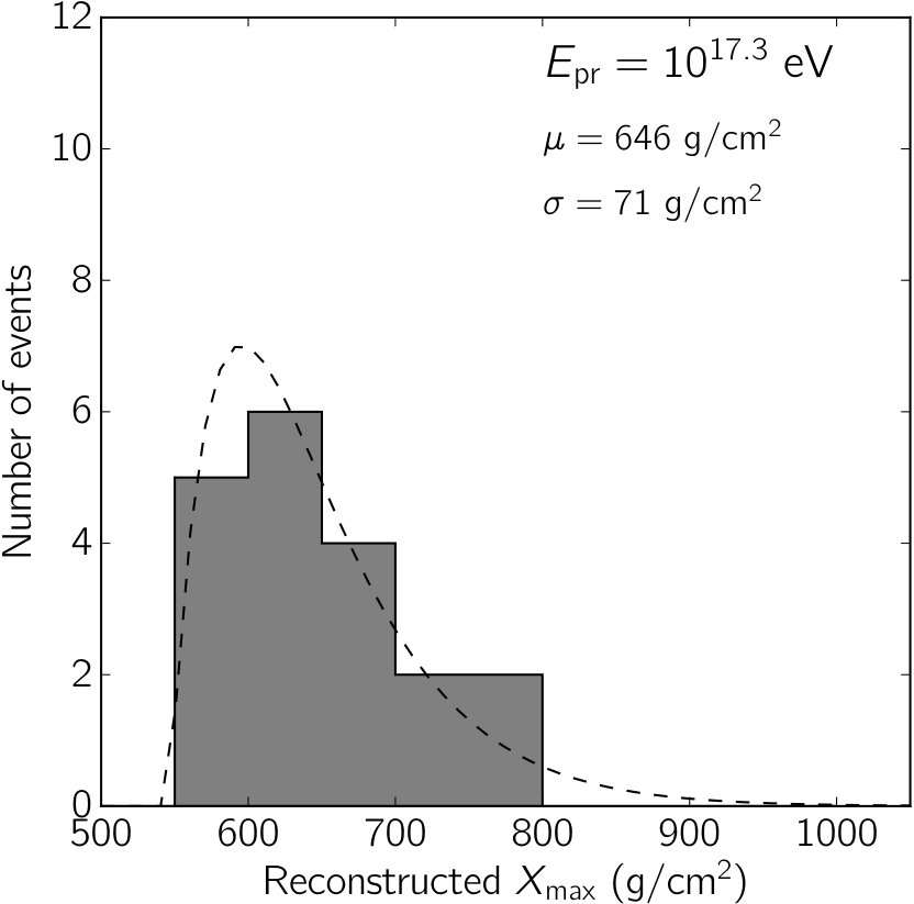 Figure 35