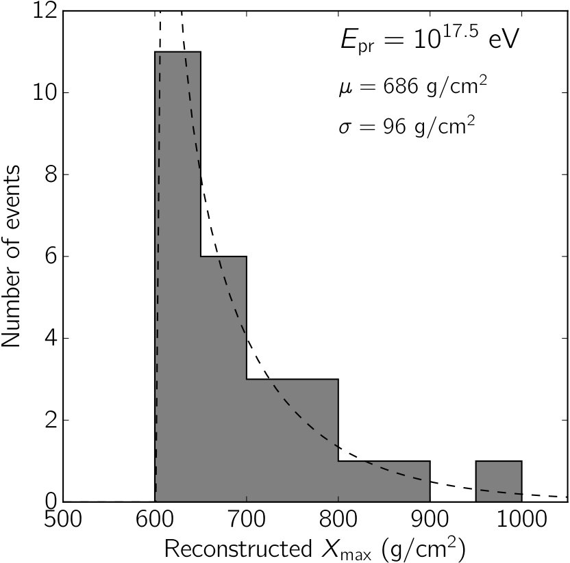 Figure 36