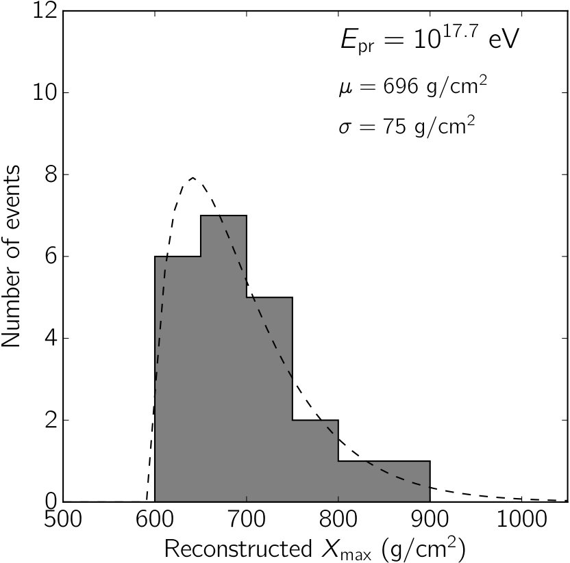 Figure 37