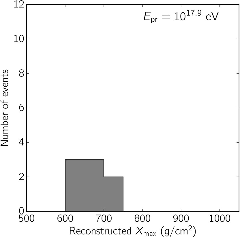 Figure 38