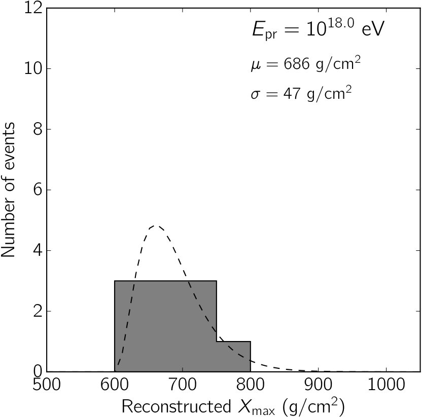 Figure 39