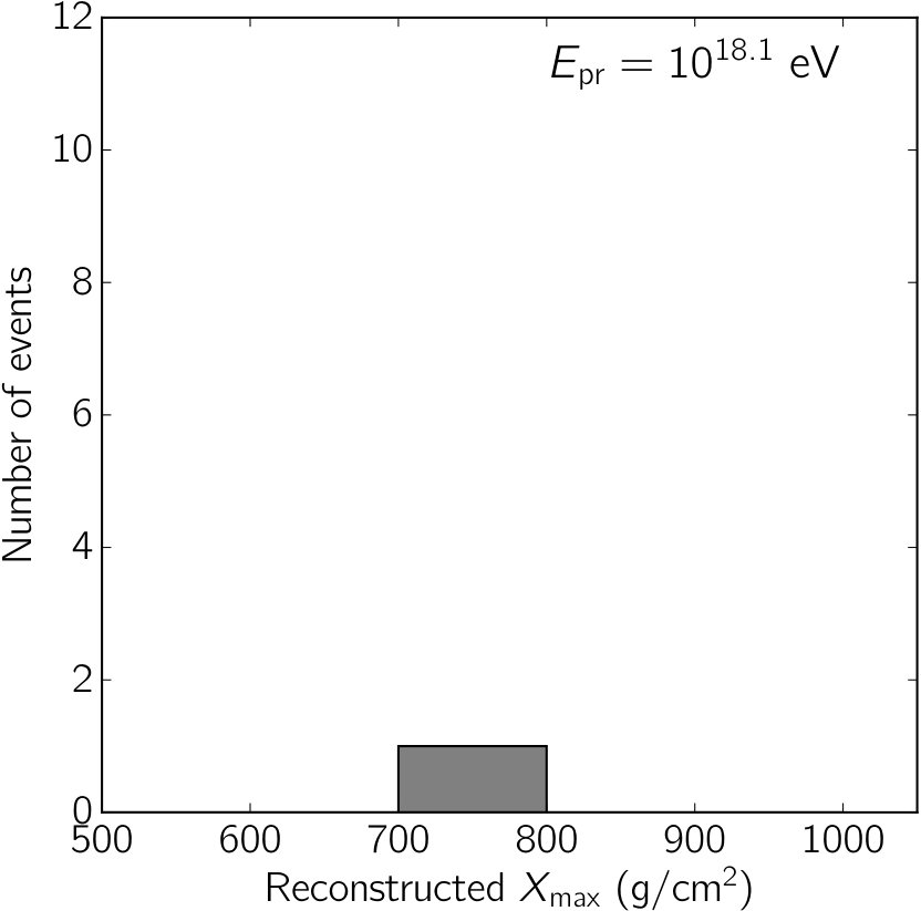 Figure 40