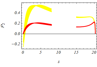 Figure 14