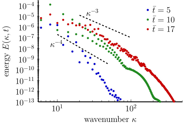 Figure 17