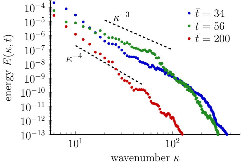 Figure 18