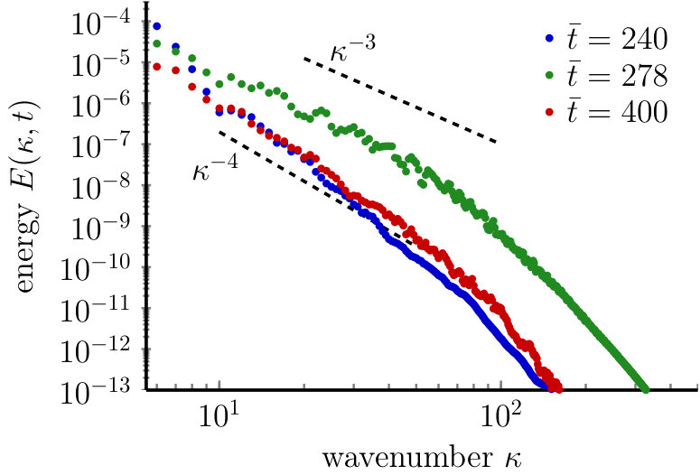 Figure 19