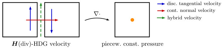 Figure 20