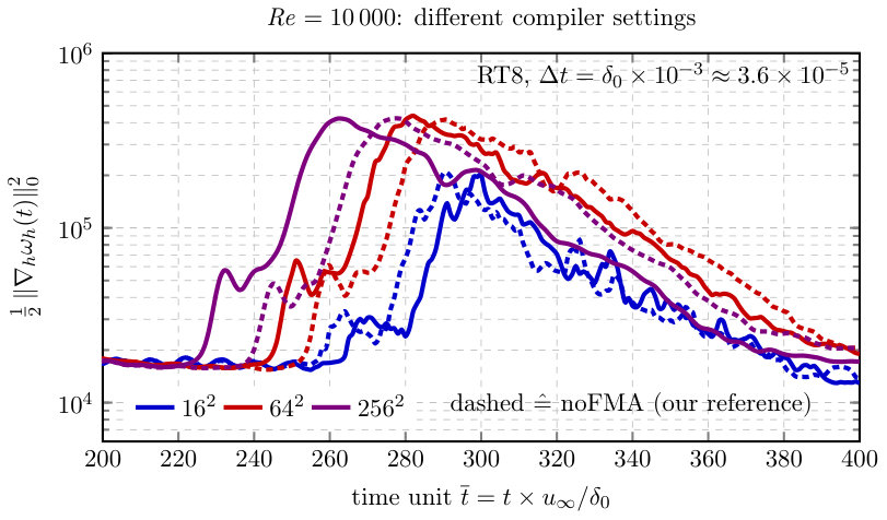 Figure 21