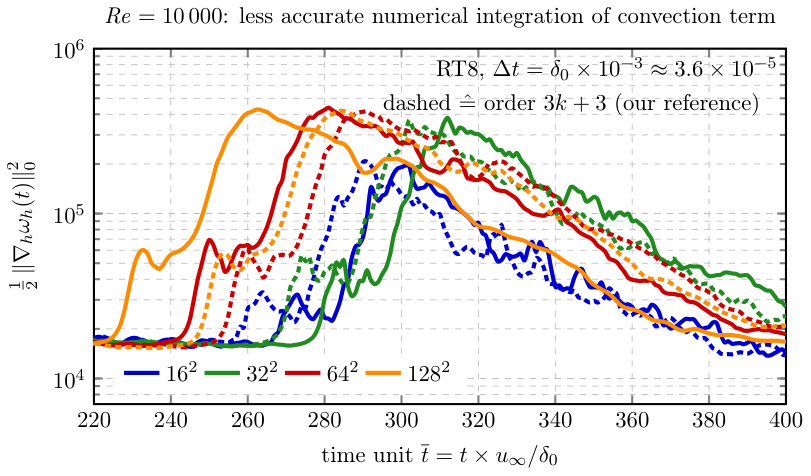 Figure 22