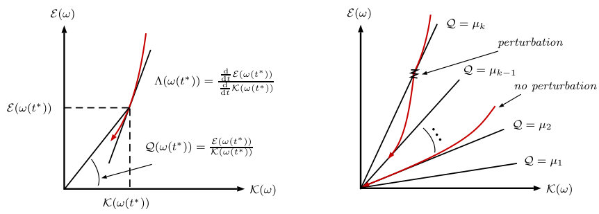 Figure 26