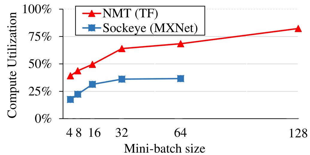 Figure 18
