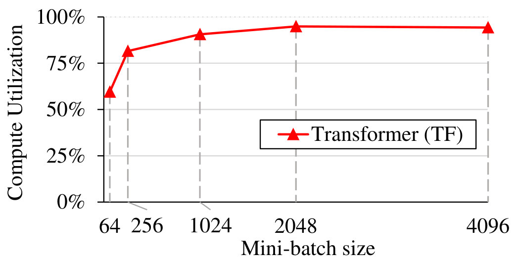 Figure 19