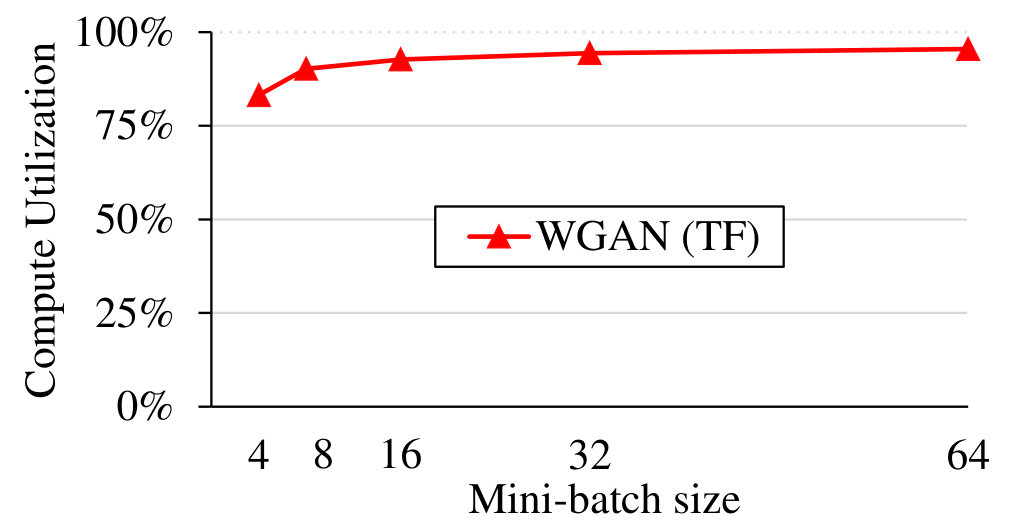 Figure 20